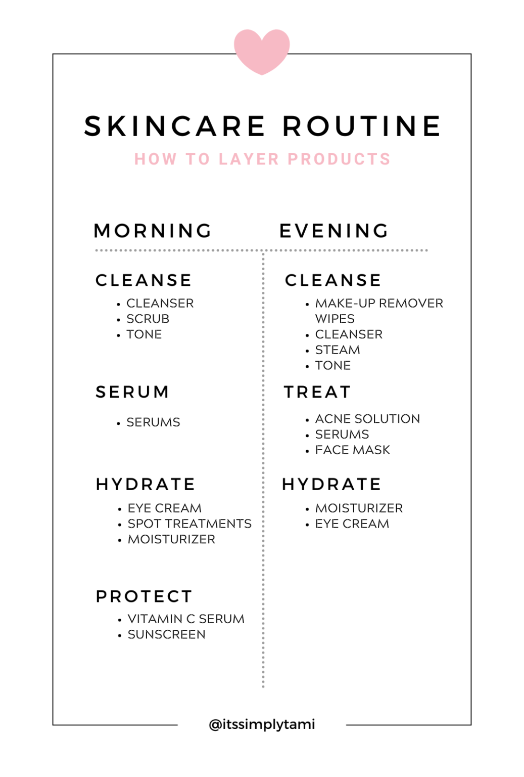 My Current Skincare Routine - Simply Tami